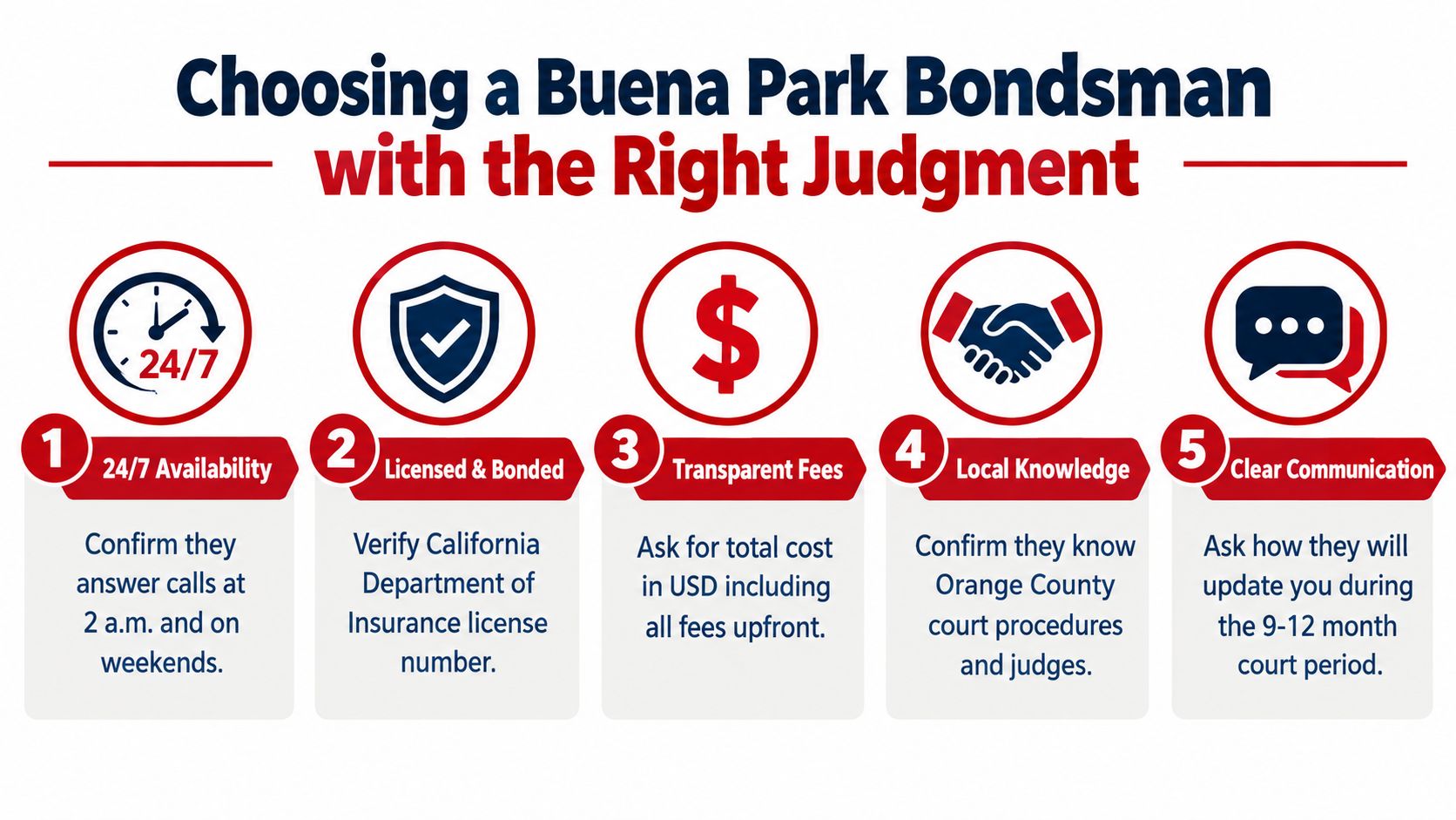 An infographic showing five tips for choosing a reliable bail bondsman in Buena Park, California.