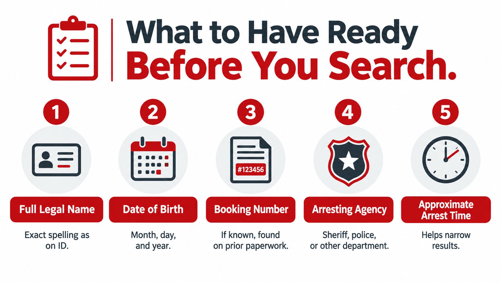 An infographic checklist outlining five pieces of information needed before searching for an inmate.