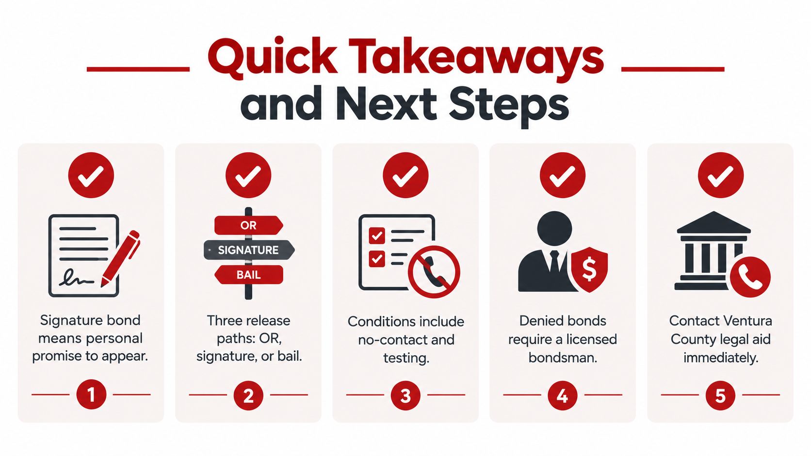 A graphic showing five quick takeaways for navigating the legal bond and release process in Ventura County.