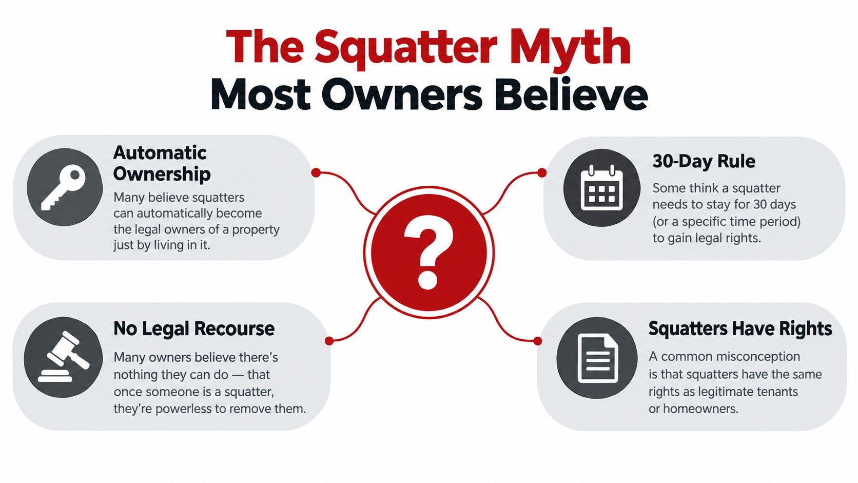 An infographic titled The Squatter Myth explaining common misconceptions owners hold about illegal occupants and property rights.
