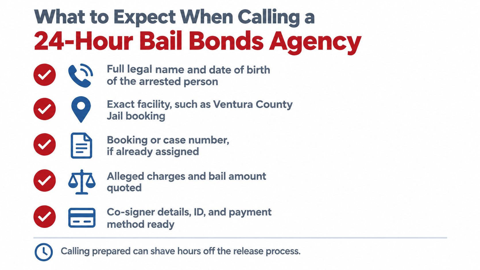 A checklist infographic outlining necessary information to have when calling a 24-hour bail bonds agency.